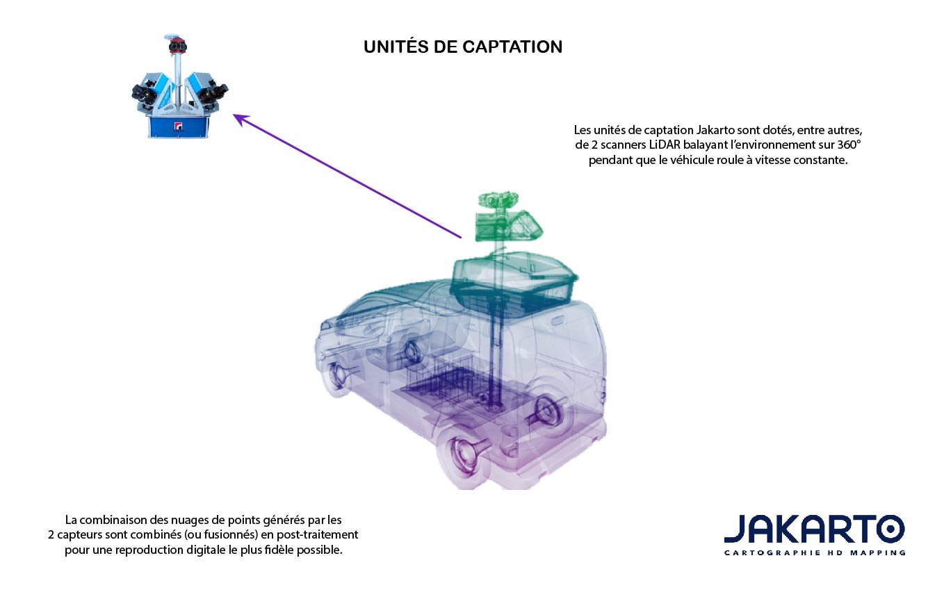 Unités de captation scanner lidar schéma explicatif 