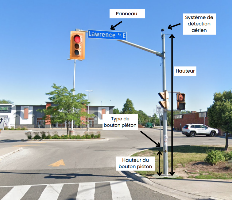 Inventaires aux intersections
