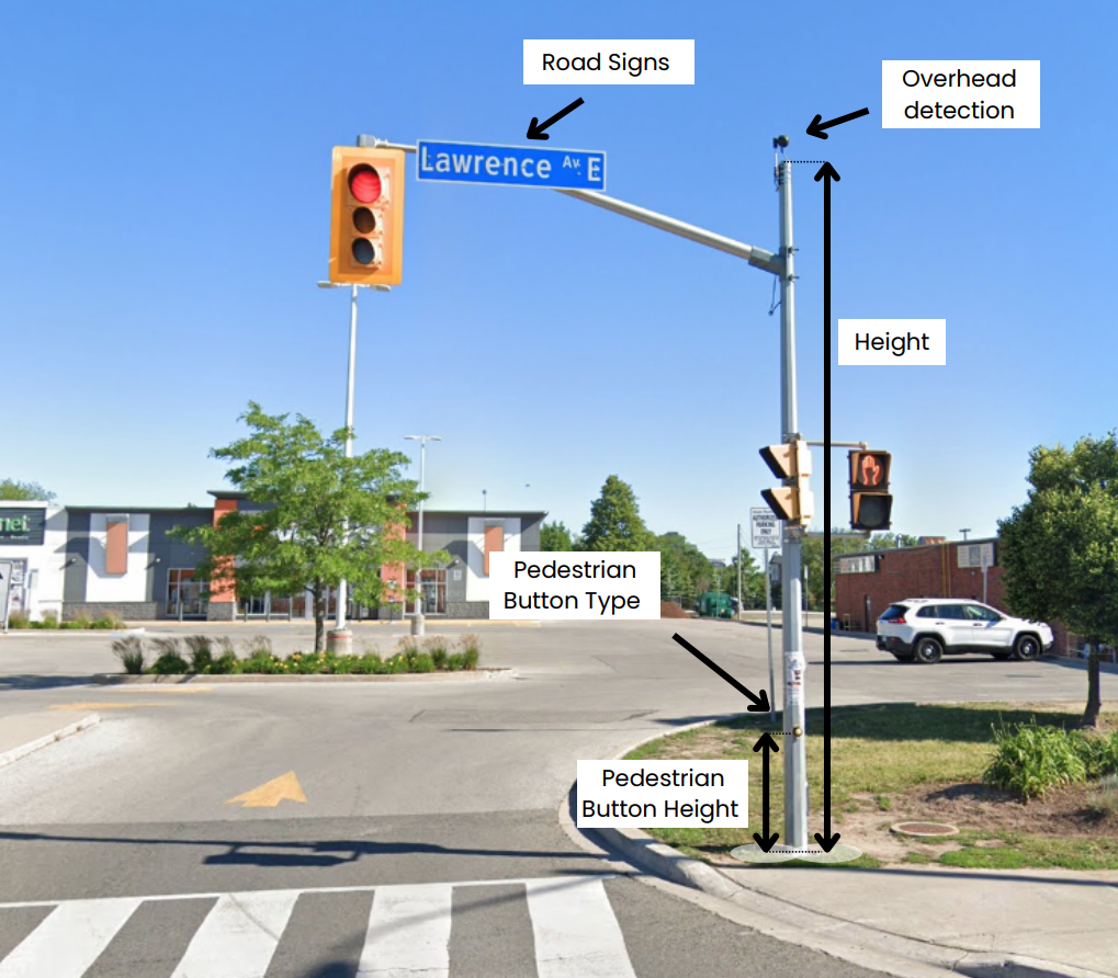 Road Intersection Objects